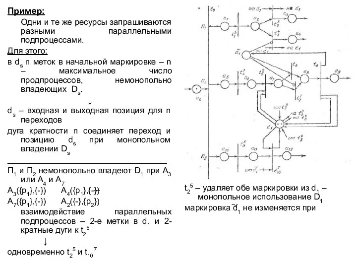 Пример: Одни и те же ресурсы запрашиваются разными параллельными подпроцессами. Для