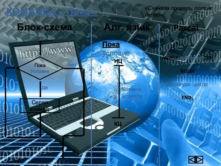 КОМАНДА « Пока». Блок-схема Пока Условие Серия команд нет да Алг.