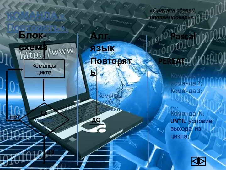 КОМАНДА « Повторять». Блок-схема Алг. язык Pascal Команды цикла До условие