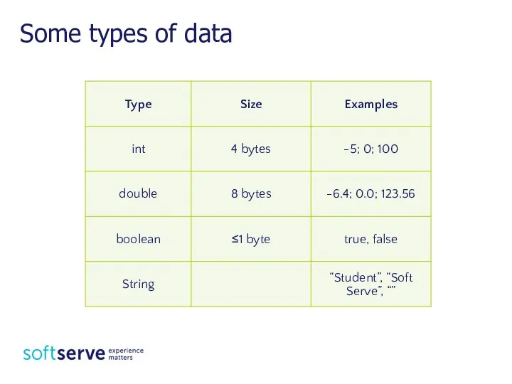 Some types of data