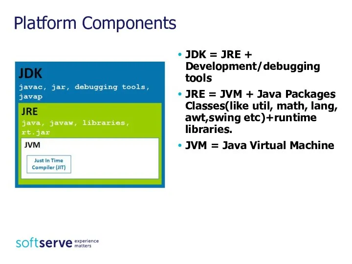 Platform Components JDK = JRE + Development/debugging tools JRE = JVM