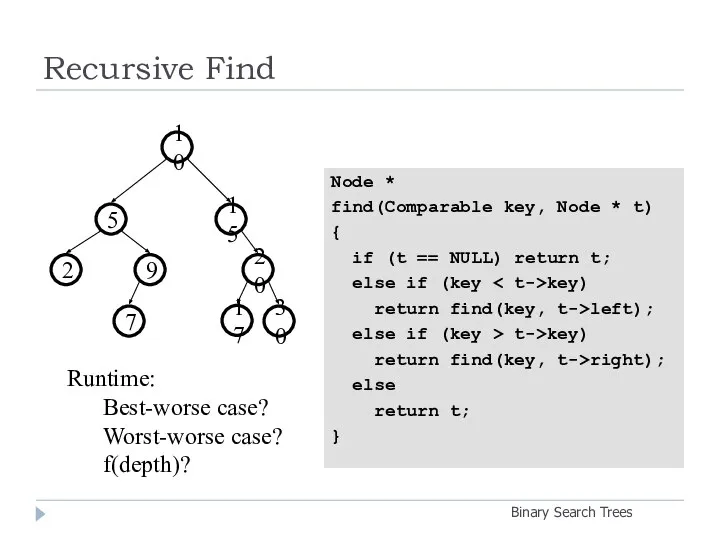 Recursive Find Binary Search Trees Node * find(Comparable key, Node *