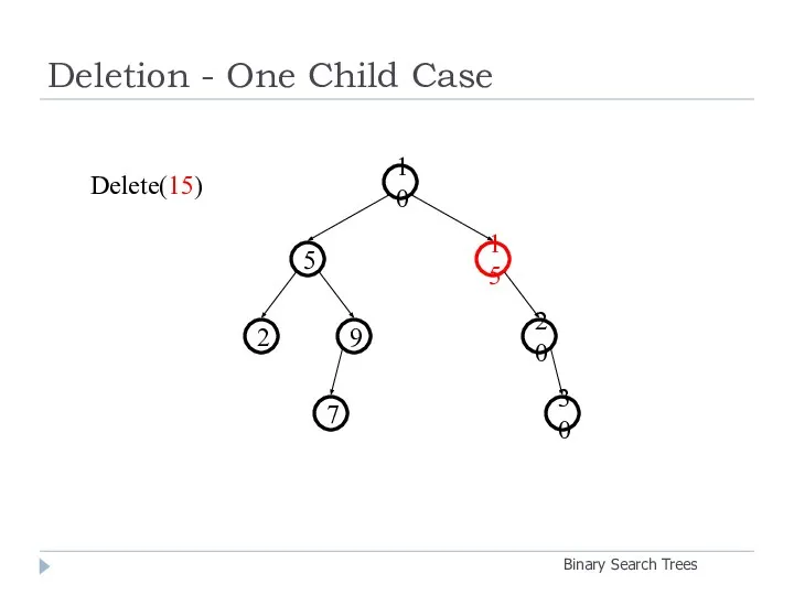 Deletion - One Child Case Binary Search Trees 20 9 2