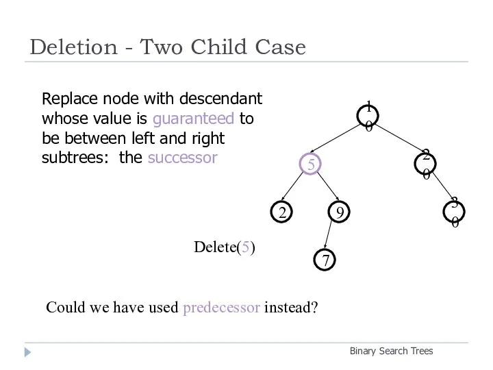 Deletion - Two Child Case Binary Search Trees 30 9 2