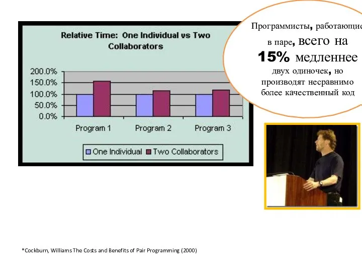 *Cockburn, Williams The Costs and Benefits of Pair Programming (2000) Программисты,