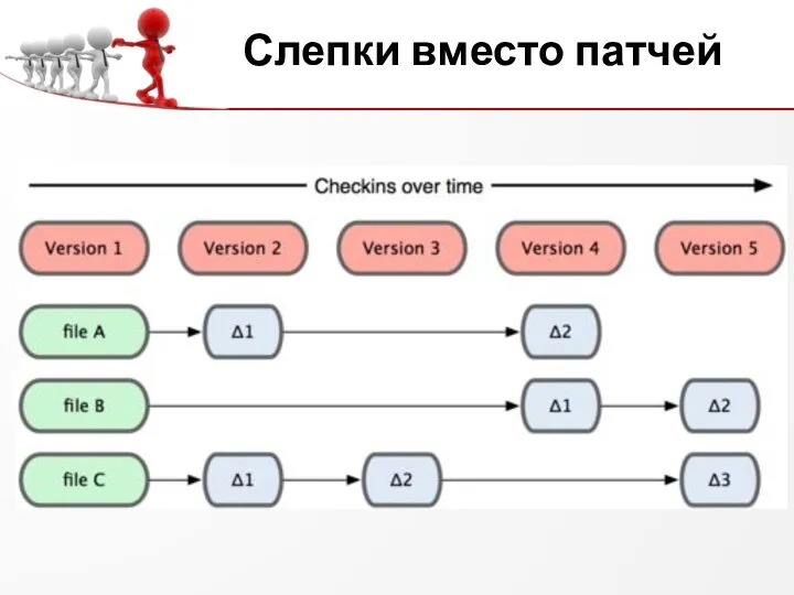 Слепки вместо патчей