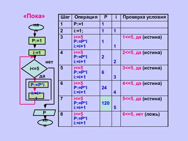 «Пока»