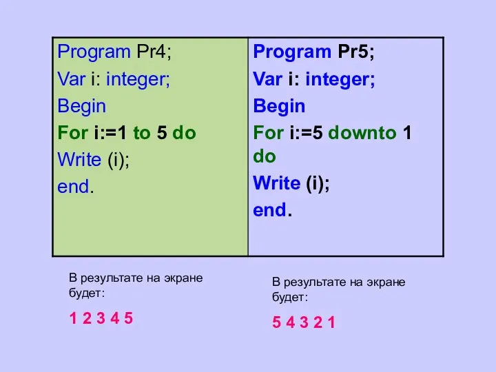 В результате на экране будет: 1 2 3 4 5 В