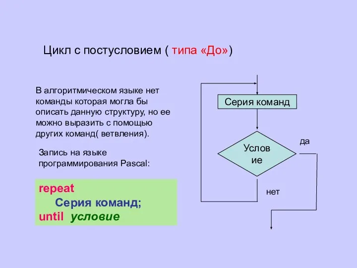 Условие Серия команд да нет В алгоритмическом языке нет команды которая