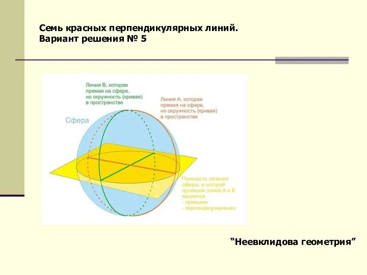 Семь красных перпендикулярных линий. Вариант решения № 5 “Неевклидова геометрия”