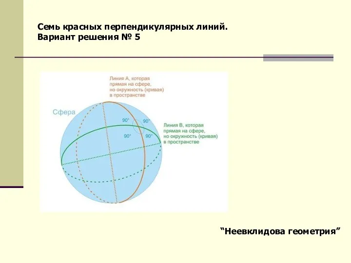 Семь красных перпендикулярных линий. Вариант решения № 5 “Неевклидова геометрия”