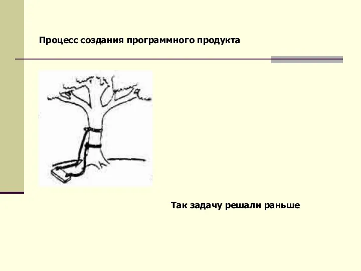 Так задачу решали раньше Процесс создания программного продукта