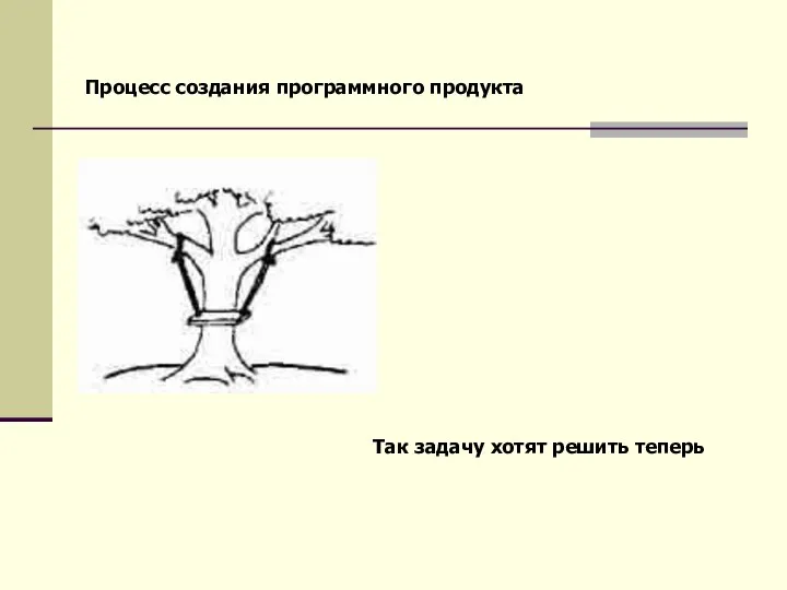 Так задачу хотят решить теперь Процесс создания программного продукта