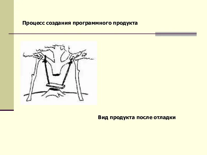 Вид продукта после отладки Процесс создания программного продукта