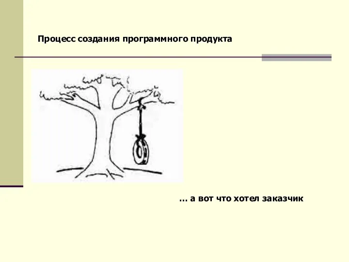 … а вот что хотел заказчик Процесс создания программного продукта