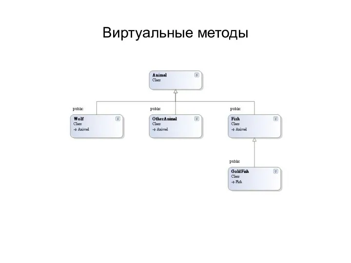 Виртуальные методы