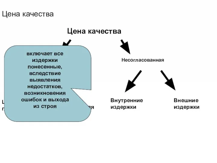 Цена качества Цена качества