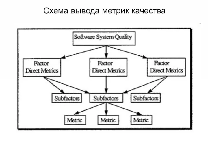 Схема вывода метрик качества