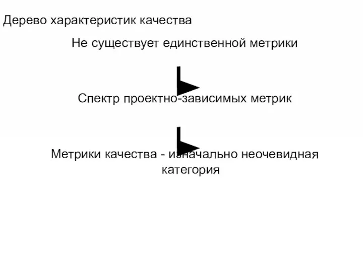 Дерево характеристик качества Не существует единственной метрики Спектр проектно-зависимых метрик Метрики качества - изначально неочевидная категория