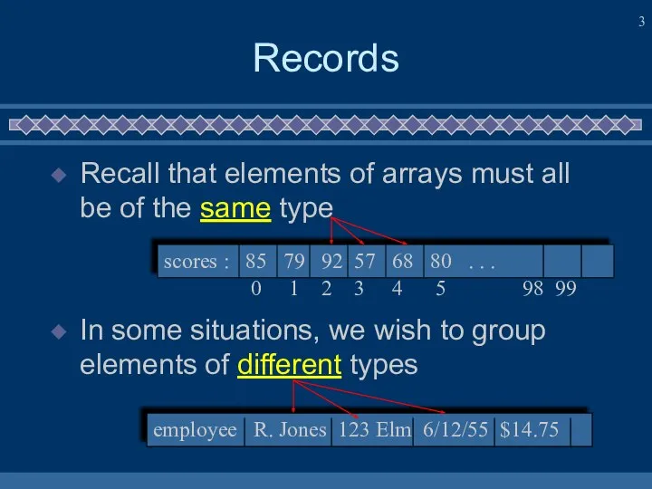 Records Recall that elements of arrays must all be of the