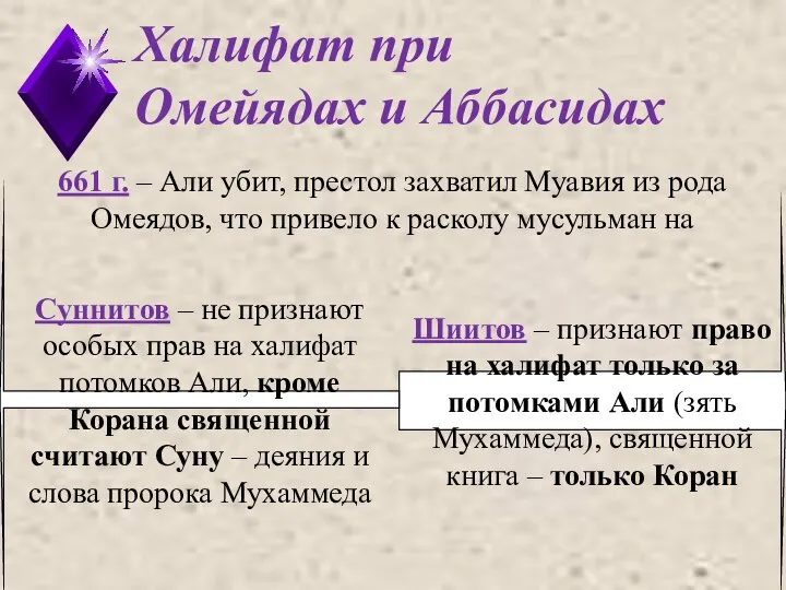 Халифат при Омейядах и Аббасидах Шиитов – признают право на халифат