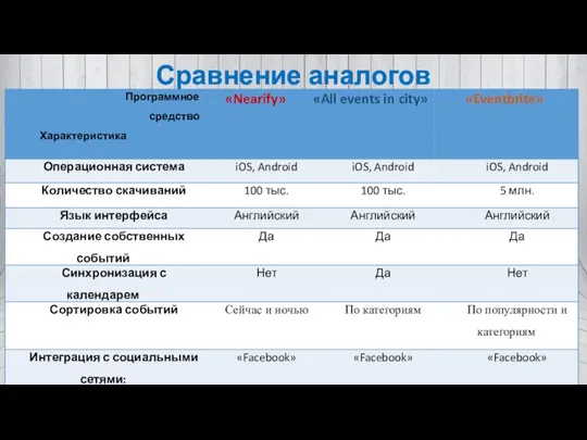 Сравнение аналогов