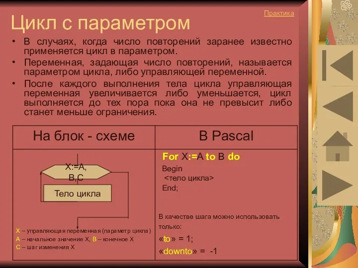 Цикл с параметром В случаях, когда число повторений заранее известно применяется