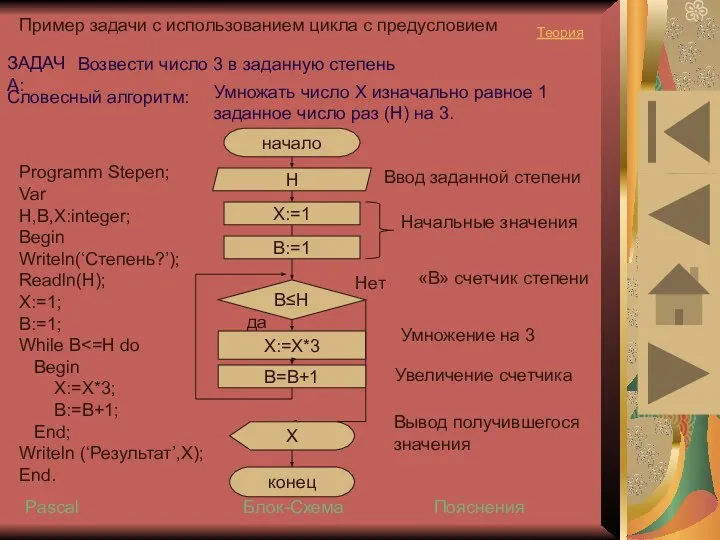 Пример задачи с использованием цикла с предусловием Возвести число 3 в