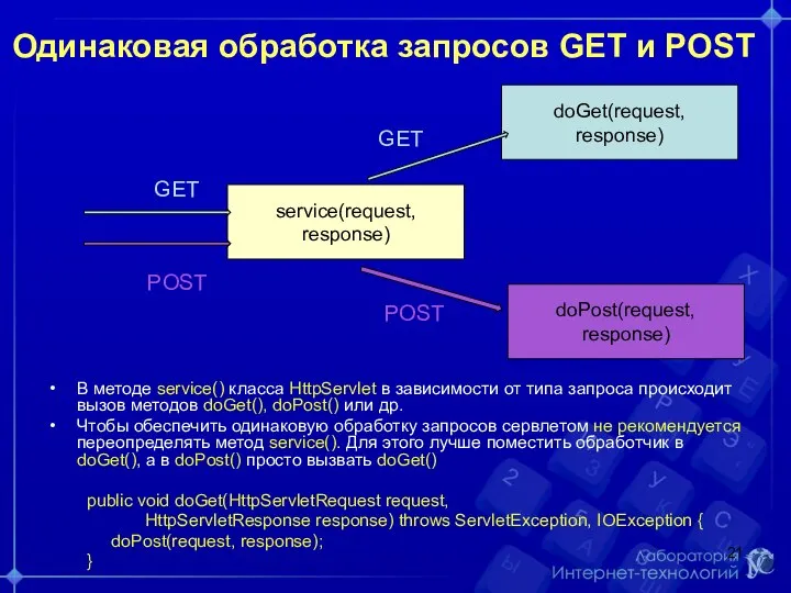 Одинаковая обработка запросов GET и POST В методе service() класса HttpServlet