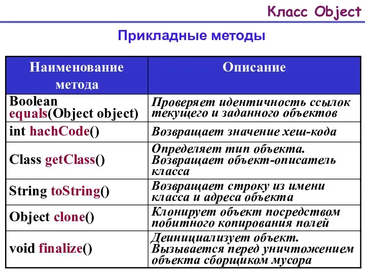 Класс Object Прикладные методы