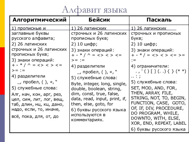 Алфавит языка