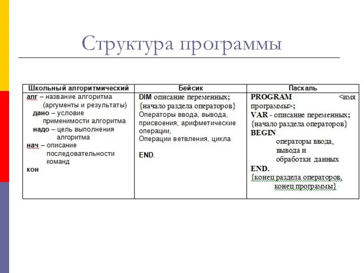 Структура программы