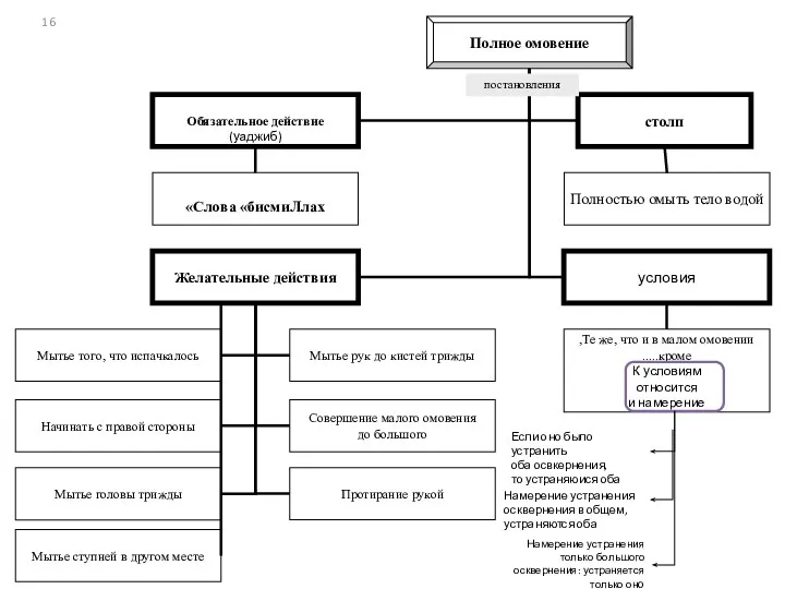 постановления Мытье ступней в другом месте Если оно было устранить оба