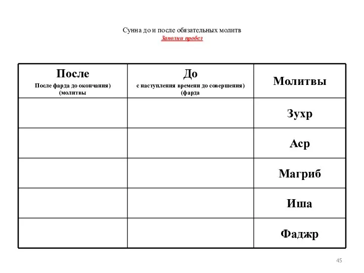 Сунна до и после обязательных молитв Заполни пробел