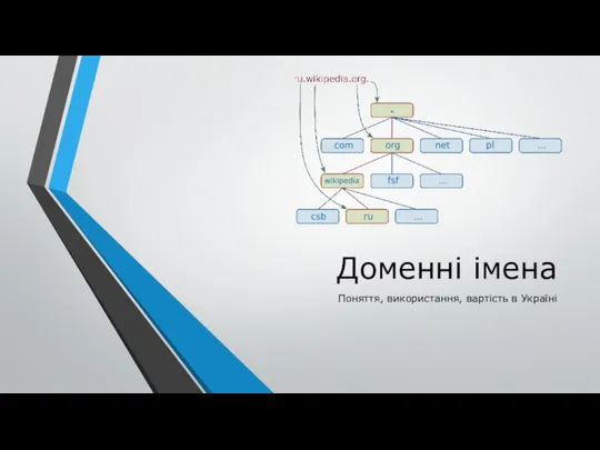 Доменні імена Поняття, використання, вартість в Україні