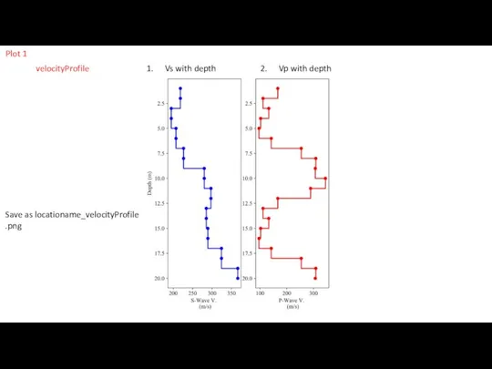 Plot 1 1. Vs with depth 2. Vp with depth Save as locationame_velocityProfile .png velocityProfile