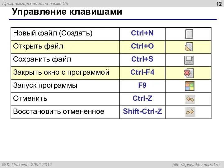 Управление клавишами