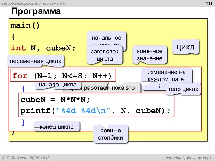 Программа main() { int N, cubeN; for (i=1; i { cubeN