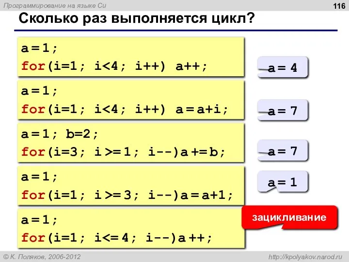 Сколько раз выполняется цикл? a = 1; for(i=1; i a =