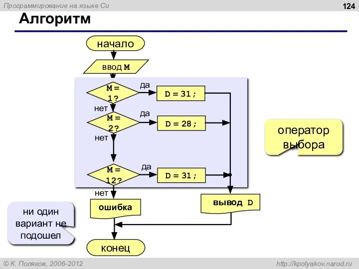 Алгоритм начало конец оператор выбора ни один вариант не подошел ввод