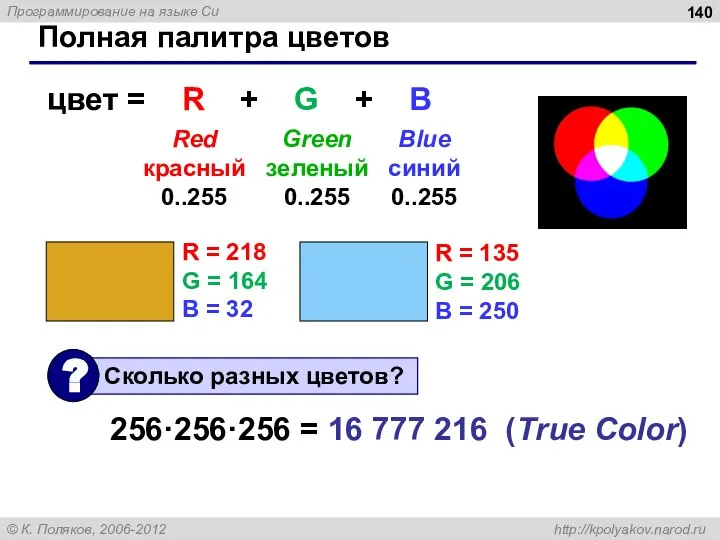 Полная палитра цветов цвет = R + G + B Red