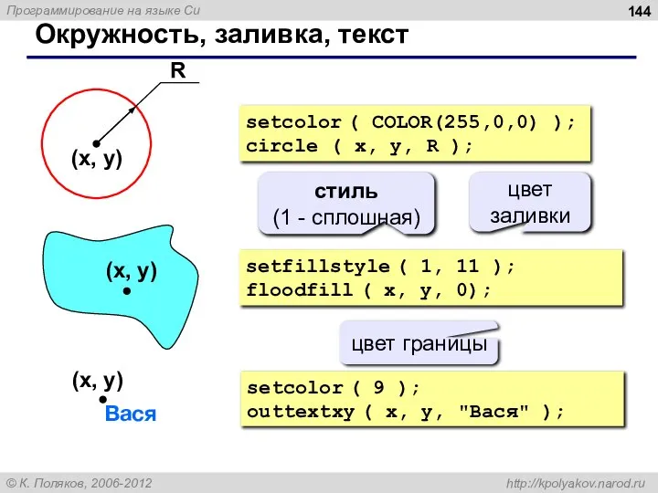 Окружность, заливка, текст setcolor ( COLOR(255,0,0) ); circle ( x, y,