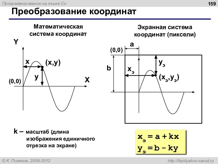 Преобразование координат (x,y) X Y x y Математическая система координат Экранная