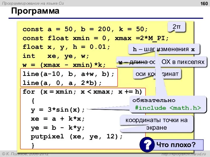 Программа const a = 50, b = 200, k = 50;