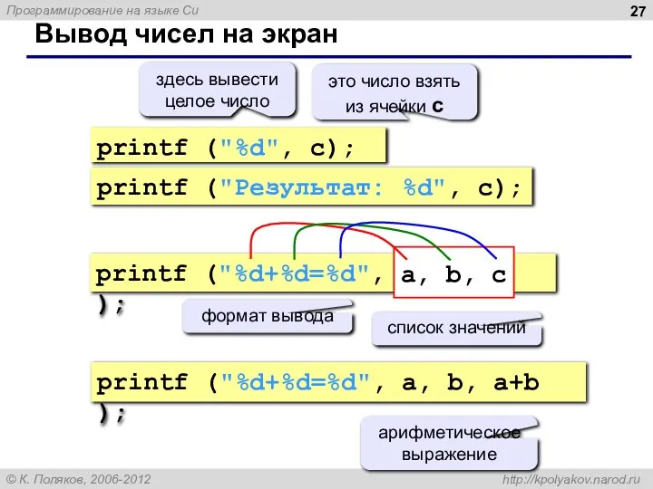 Вывод чисел на экран printf ("%d", c); здесь вывести целое число