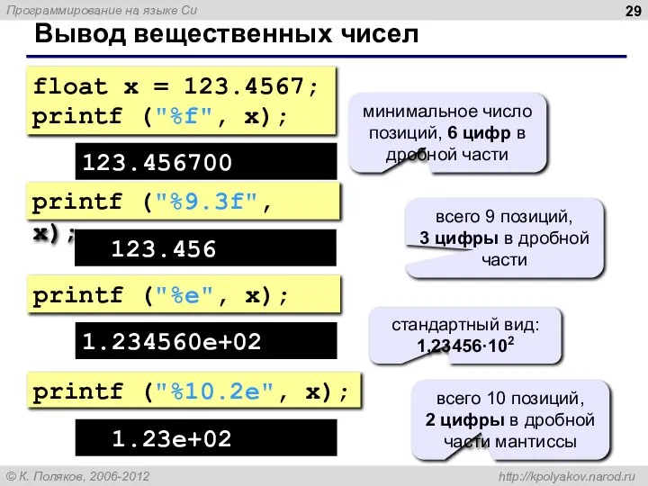 Вывод вещественных чисел float x = 123.4567; printf ("%f", x); 123.456700