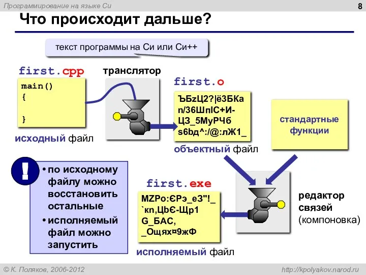 Что происходит дальше? main() { } first.cpp исходный файл first.o транслятор