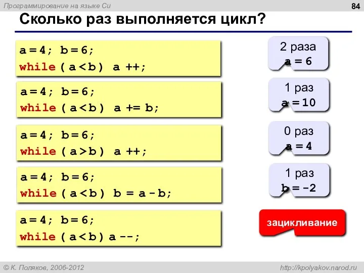 Сколько раз выполняется цикл? a = 4; b = 6; while