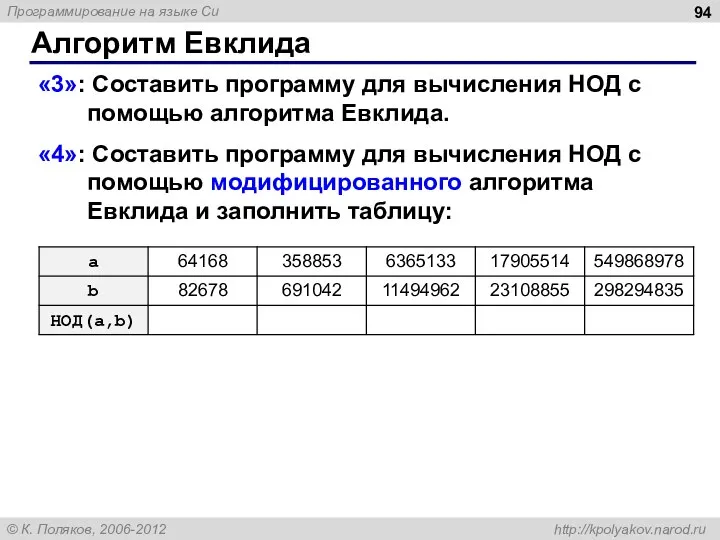 Алгоритм Евклида «3»: Составить программу для вычисления НОД с помощью алгоритма