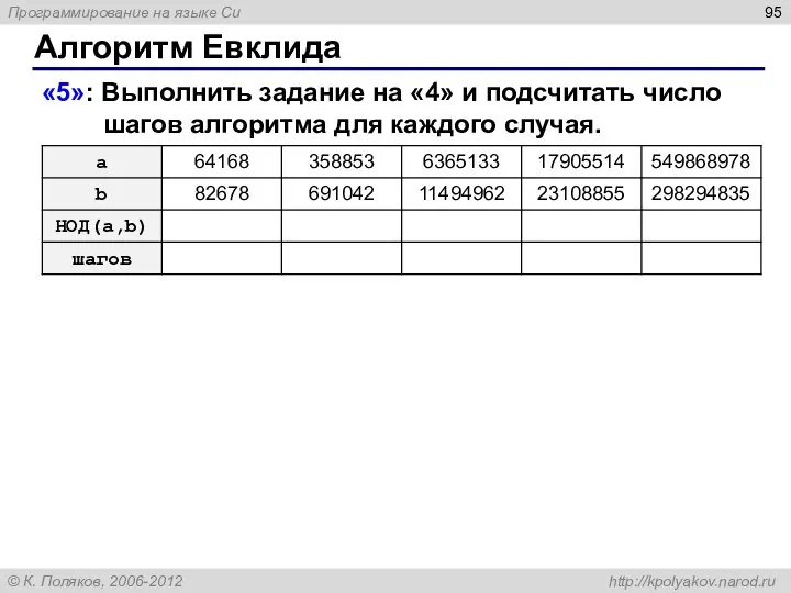 Алгоритм Евклида «5»: Выполнить задание на «4» и подсчитать число шагов алгоритма для каждого случая.